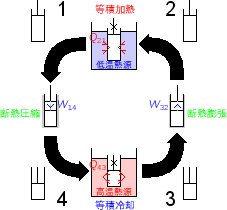 \includegraphics[width=50mm]{figures/ClosedCycleVolumeHeatpump.eps}