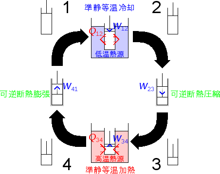 \includegraphics[width=100mm]{figures/ClosedCycleReversible.eps}