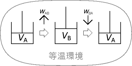 \includegraphics[width=100mm]{figures/IsothermalAB.eps}