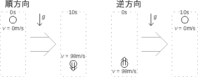 \includegraphics[height=35mm]{figures/ReversibleBall.eps}