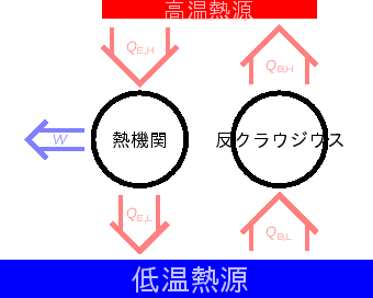 \includegraphics[width=75mm]{figures/2ndLawAntiClausius.eps}