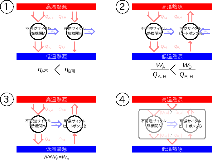 \includegraphics[width=150mm]{figures/HeatEngineIrrevAandRevB2.eps}