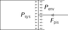 \includegraphics[width=50mm]{figures/PistonSL.eps}