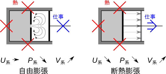 Image ClosedSystemProcessesFreeexpansionPNG