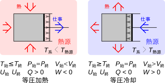 Image ClosedSystemProcessesIsobarPNG