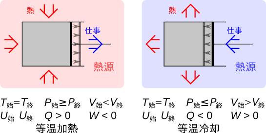 Image ClosedSystemProcessesIsothermalPNG