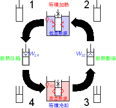 \includegraphics[width=50mm]{figures/ClosedCycleVolumeHeatpump.eps}