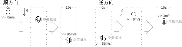 \includegraphics[height=35mm]{figures/IrreversibleBall.eps}