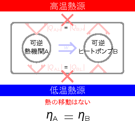 \includegraphics[width=60mm]{figures/HeatEnginePumpRevAandRevBEqu.eps}