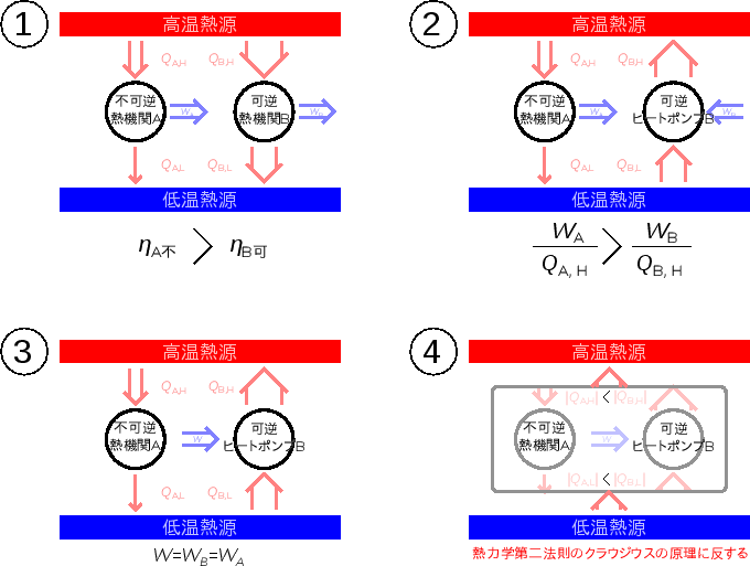 \includegraphics[width=150mm]{figures/HeatEngineIrrevAandRevB.eps}