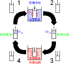 \includegraphics[width=50mm]{figures/ClosedCycleVolumeHeatengine.eps}