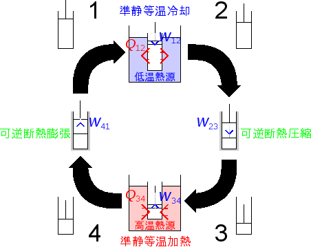 \includegraphics[width=100mm]{figures/ClosedCycleReversible.eps}