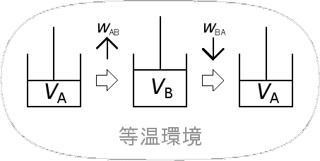 \includegraphics[width=100mm]{figures/IsothermalAB.eps}