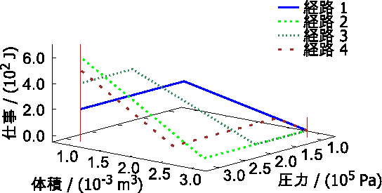 \includegraphics[width=120mm]{figures/WorkPath.eps}