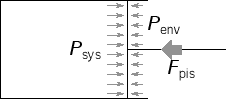 \includegraphics[width=50mm]{figures/PistonSH.eps}