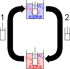 \includegraphics[width=50mm]{figures/ClosedCycle2.eps}